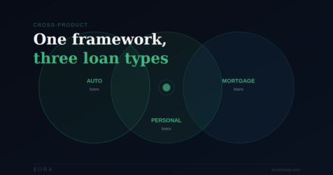 Cash Flow Underwriting for Auto Loans, Personal Loans, and Mortgages: What’s Different?