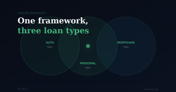 Cash Flow Underwriting for Auto Loans, Personal Loans, and Mortgages: What’s Different?