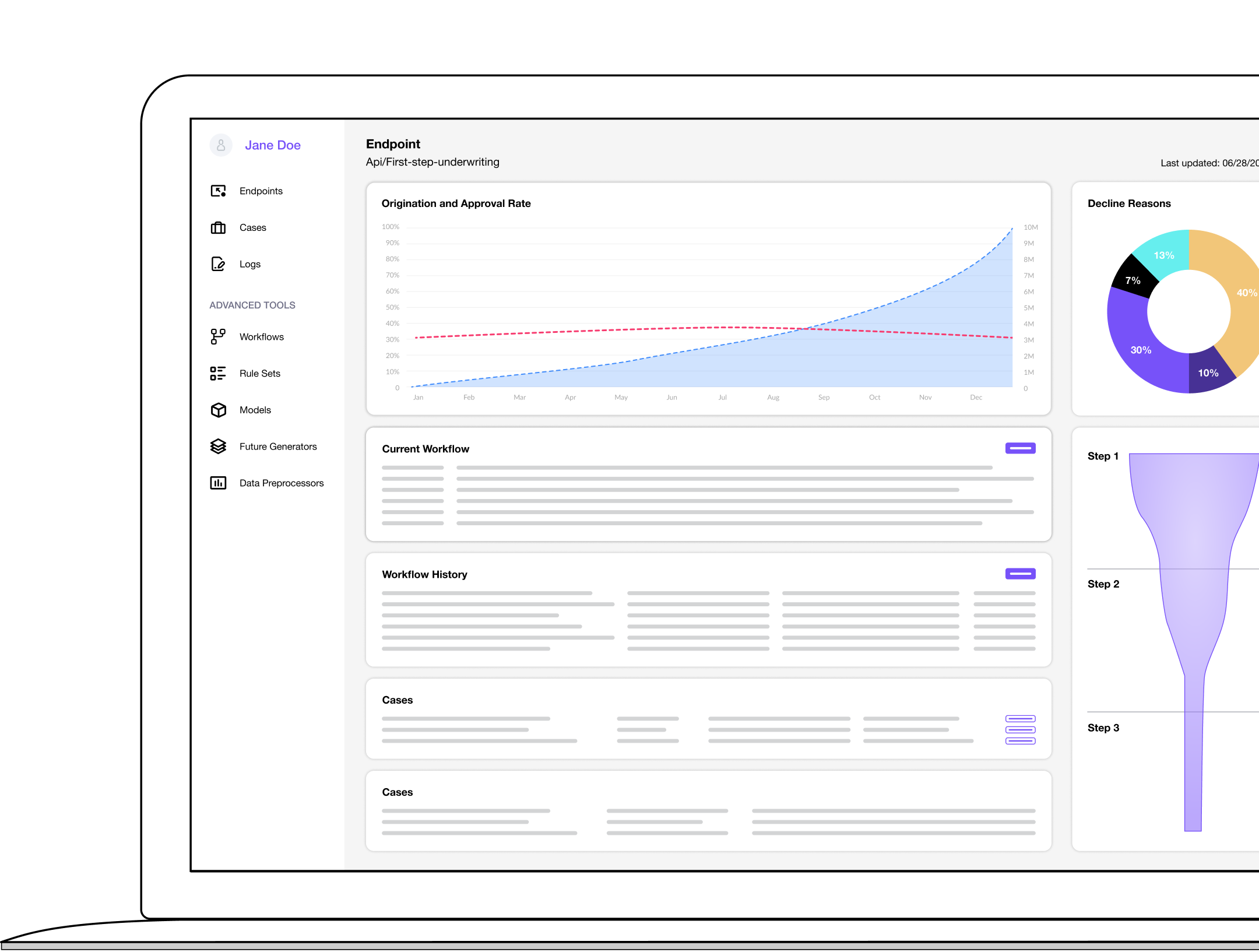 Real-Time Analytics Dashboards image