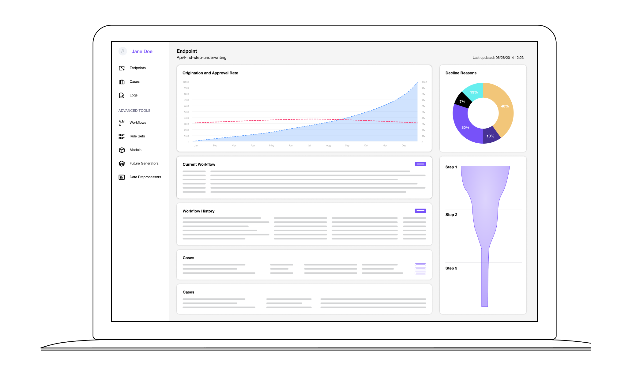 Real-Time Analytics Dashboards image