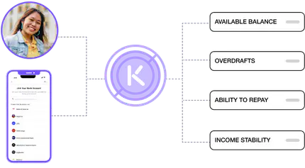 Get the latest financial status insights with transaction data